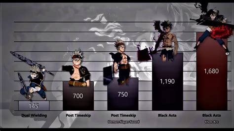 Analyzing the Power Dynamics and Hierarchies in the Witch Forest Arc of Black Clover